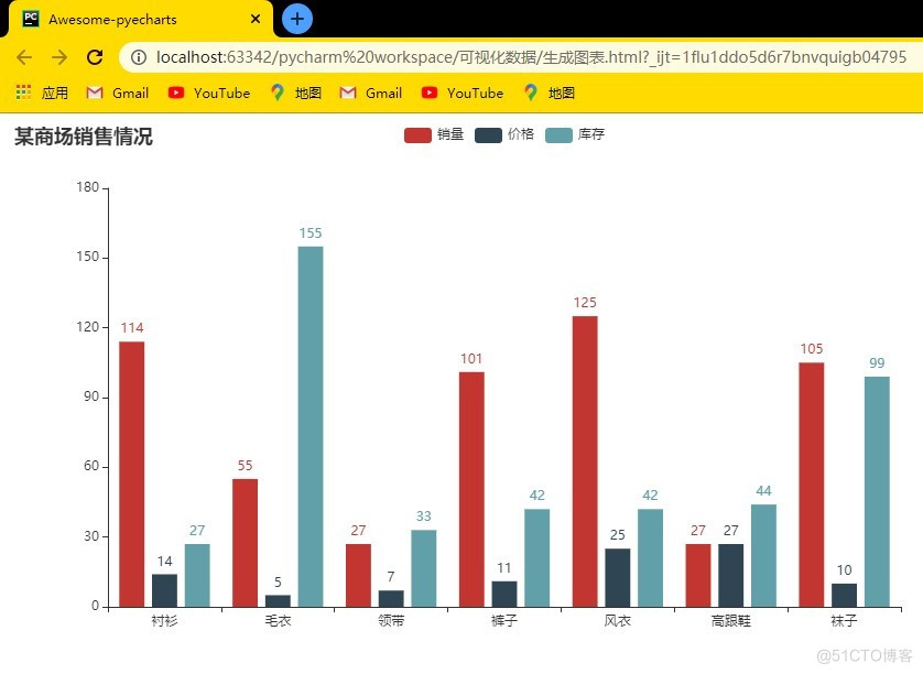 echart表格 python python+echarts_html_05