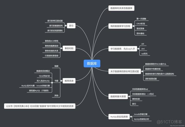 java程序员如何成长 java程序员职场全攻略_java程序员如何成长_07