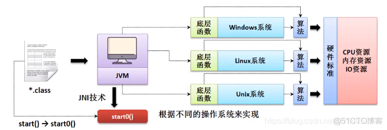 java 大量进程 java多进程怎么实现的_System