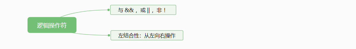 java 如何左like java是从左往右运算_java 如何左like_07
