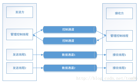 java 如何往rabbitmq写入数据 rabbitmq发送文件_重发_02