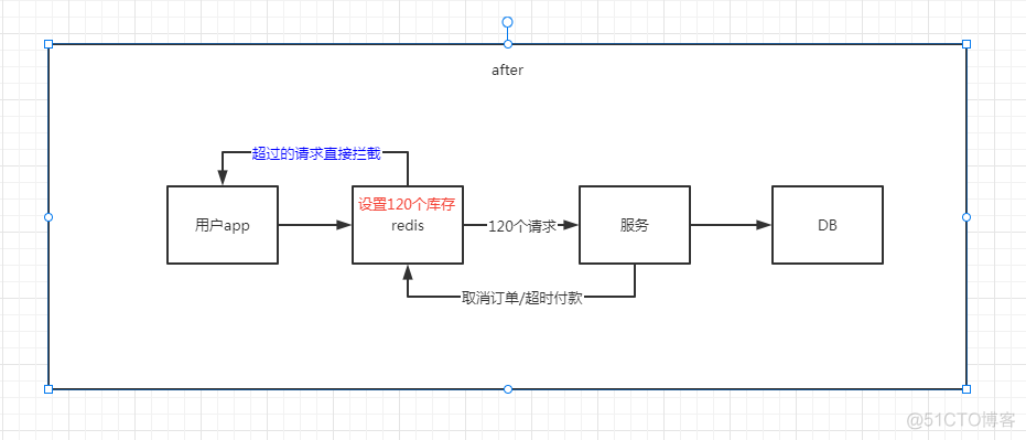 java 如何执行redis原生命令 java redisutil_java_03