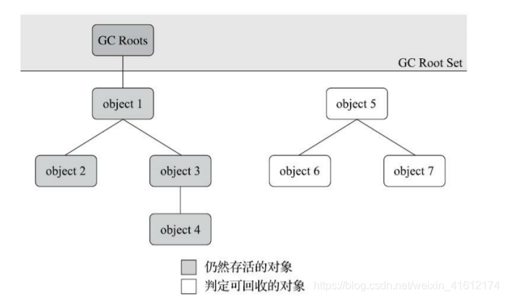 java 如何监控进程状态 java监控进程是否死掉_软引用