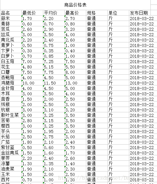 java 如何获取一个网页上的文本 java获取网页表格数据_jsout_02