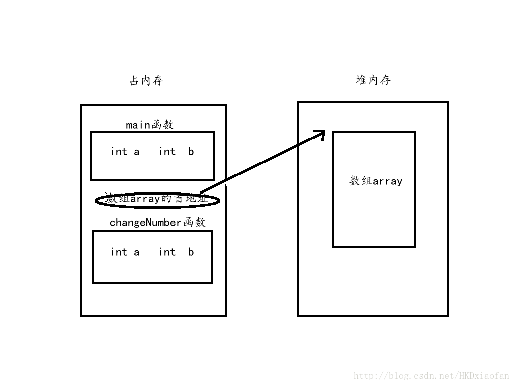 java 如何获取数组下标 java求数组下标_java 如何获取数组下标