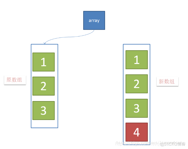 java查看内存溢出 java排查内存溢出_数组_10