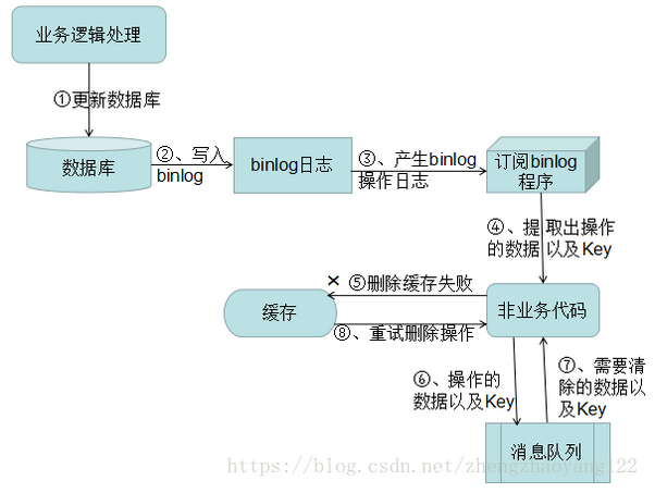 java 如何释放缓存 java缓存清理_缓存_02