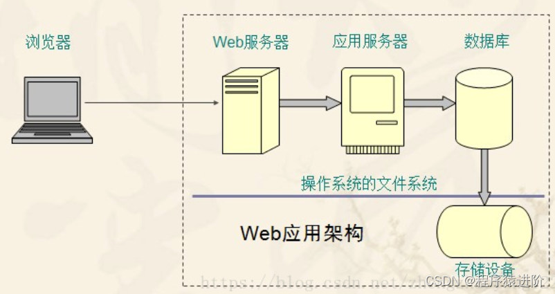 java 如何释放缓存 java缓存清理_redis_07