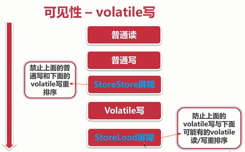 java 如果保证多线程执行有序 java保证线程安全的方法_java_07