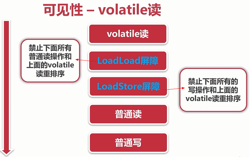 java 如果保证多线程执行有序 java保证线程安全的方法_jvm_08