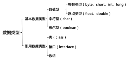 java 姓名用星代替 java名字用什么类型定义_命名规则