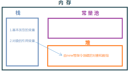 java 姓名用星代替 java名字用什么类型定义_java数据类型命名规范_02