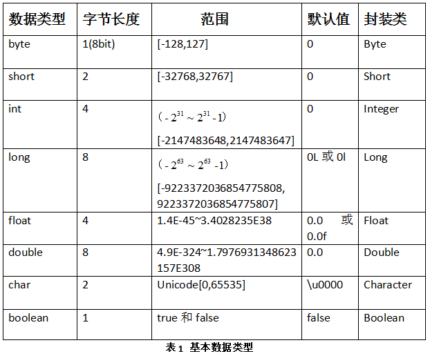 java 姓名用星代替 java名字用什么类型定义_Java_04