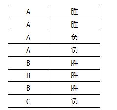 java 子类把父类的值拿来用 java子类可以赋值给父类_南京