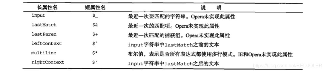 javascript 高级程序设计 英文 javascript高级程序设计下载_html_04