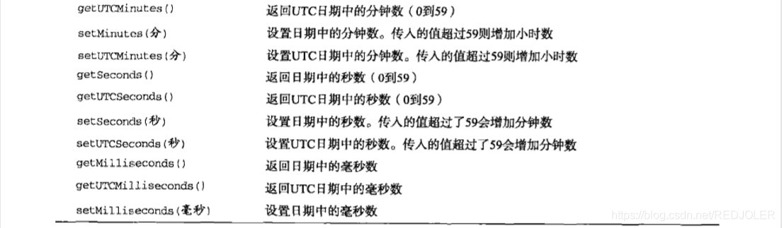 javascript 高级程序设计 英文 javascript高级程序设计下载_html_02