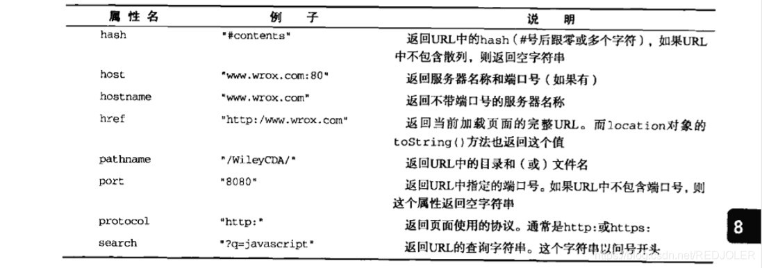 javascript 高级程序设计 英文 javascript高级程序设计下载_css_05