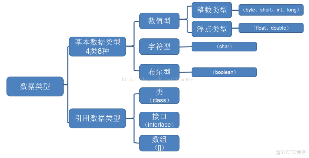 java 字符串 属性 java字符串类型有哪些_java 字符串 属性