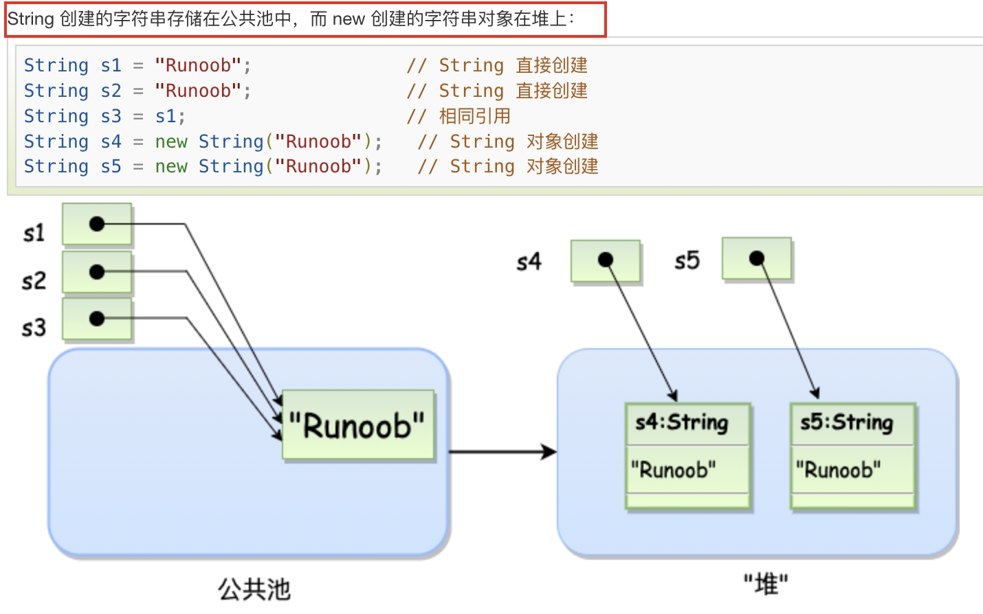 java 字符串匹配如果是两个一样的则 java字符串相同_bc