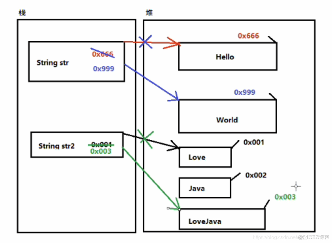 java 字符串是否以字符开头 java中字符串是对象吗_集合_02