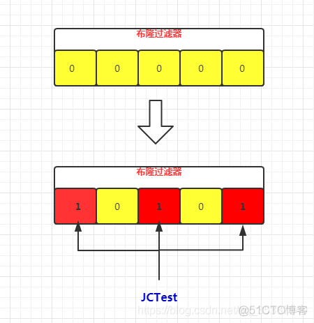 java 存储 布隆过滤器 java实现布隆过滤器_布隆过滤器_03