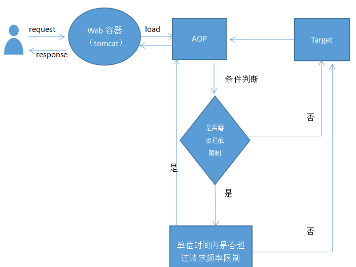 java 存储服务器 java常用的服务器有哪些_客户端