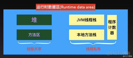 java 存储结构类型 java内存结构图_spring_02