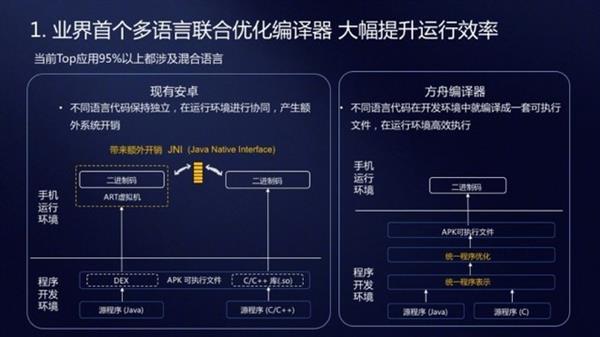 java 安卓 手机 编译器 手机端java编译器_华为的Java虚拟机_04