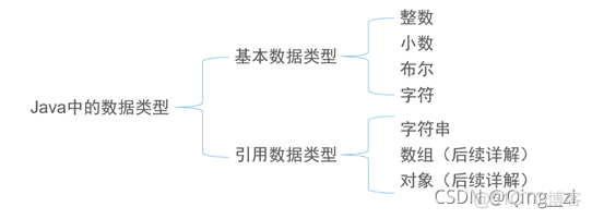 java 定义变量赋值过程 java变量定义与赋值_操作数