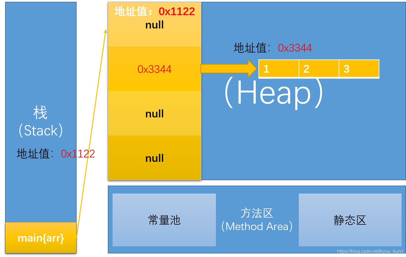 java 定义变长多维数组 java多维数组的定义_二维数组_02