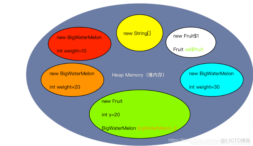 java 定义多个变量 赋值 java一次定义多个变量_变量_05