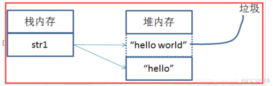 java 定义并赋值 java定义字符串并赋值_jvm_03