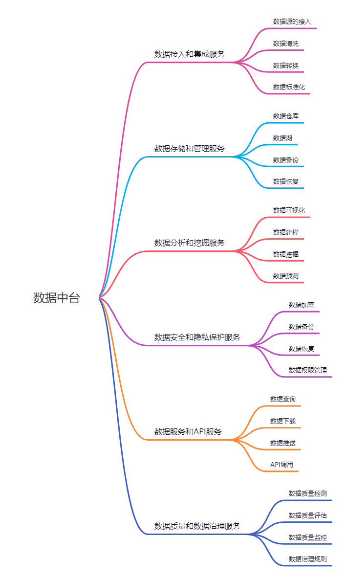 如何通过smardaten无代码开发平台快速搭建数据中台？_字段_02