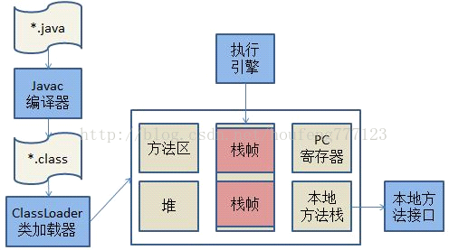 java 实时执行tail java代码执行_java 实时执行tail