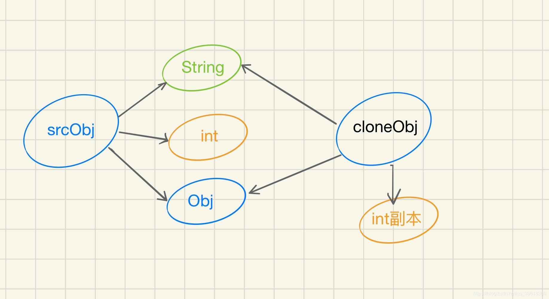 java 实现 零拷贝 java数据拷贝_二维数组