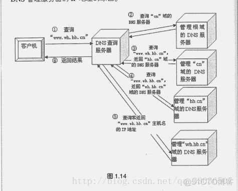 java 实现smtp邮件服务器 java邮件服务器开发_DNS_02