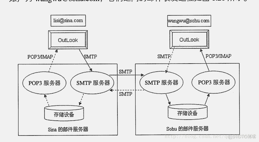 java 实现smtp邮件服务器 java邮件服务器开发_电子邮件基础_03