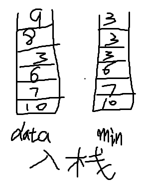 java 实现了队列和栈 java队列和栈的使用_java 实现了队列和栈