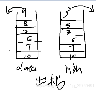 java 实现了队列和栈 java队列和栈的使用_java 实现了队列和栈_02