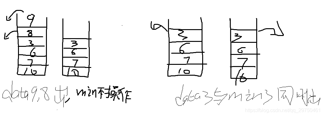 java 实现了队列和栈 java队列和栈的使用_最小值_04