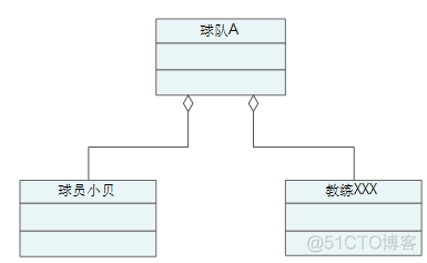 java 实现关系 类图 java中的关系_类_09