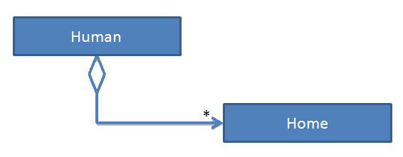 java 实现关系 类图 java中的关系_类_11