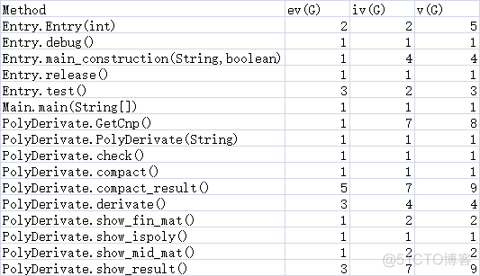 java 实现幂函数 java幂函数的实现代码_嵌套_02