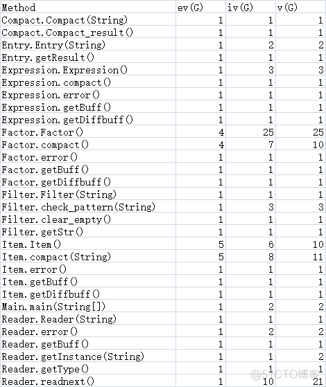 java 实现幂函数 java幂函数的实现代码_正则表达式_04