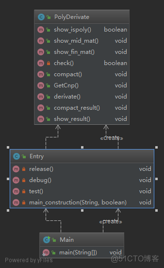 java 实现幂函数 java幂函数的实现代码_三角函数_05