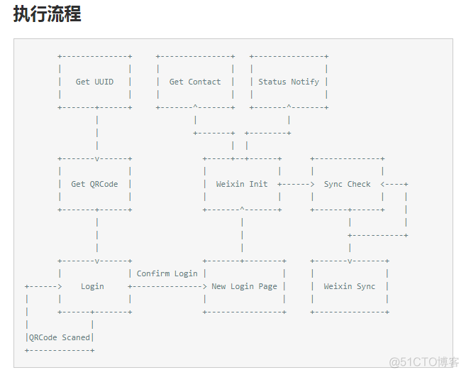 java 实现微信机器人 web微信机器人_json