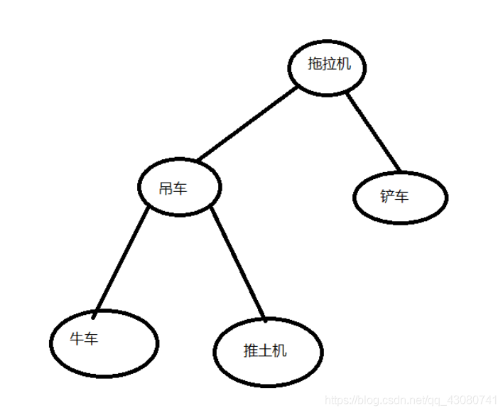 Java 实现树 Java实现树的遍历 Kekenai的技术博客 51cto博客