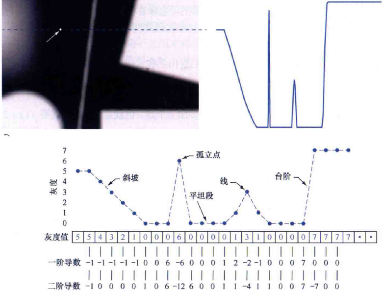 java 实现灰度图像的分段线性变换 灰度图像分割_边缘检测_14