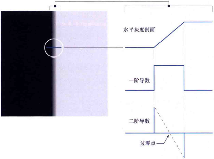 java 实现灰度图像的分段线性变换 灰度图像分割_java 实现灰度图像的分段线性变换_23