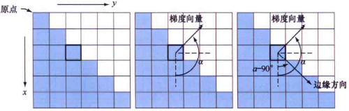 java 实现灰度图像的分段线性变换 灰度图像分割_灰度_28